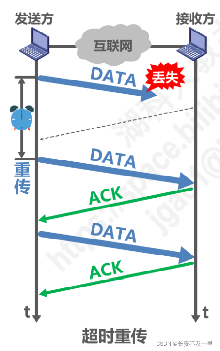 计算机网络数据链路层（四） - 图18