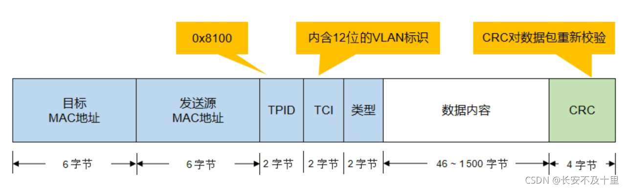 网络通信基本原理(一) - 图4