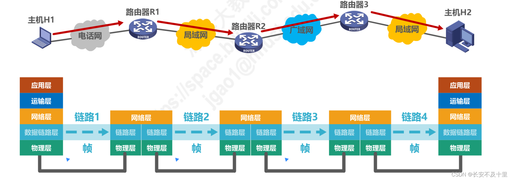 计算机网络数据链路层（四） - 图2