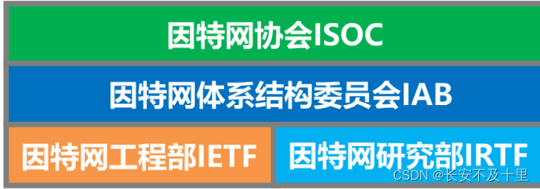 计算机网络概述（二） - 图7