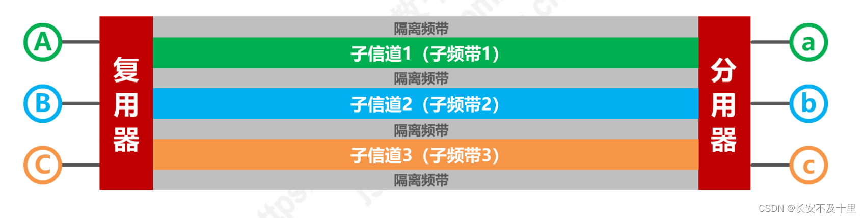 计算机网络数据链路层（四） - 图39