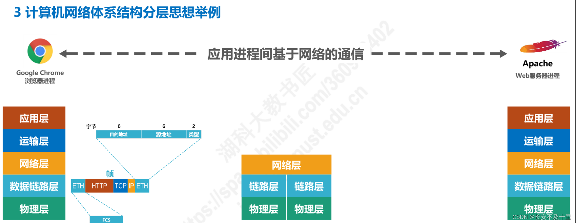计算机网络概述（二） - 图32