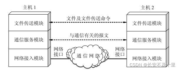 计算机网络概述（二） - 图27