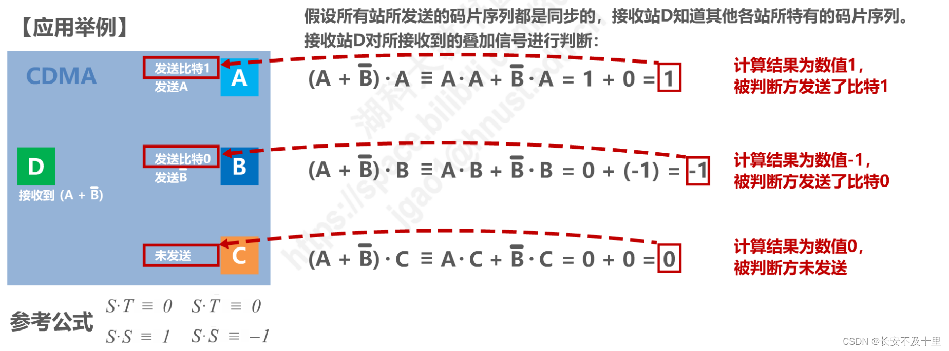 计算机网络数据链路层（四） - 图46