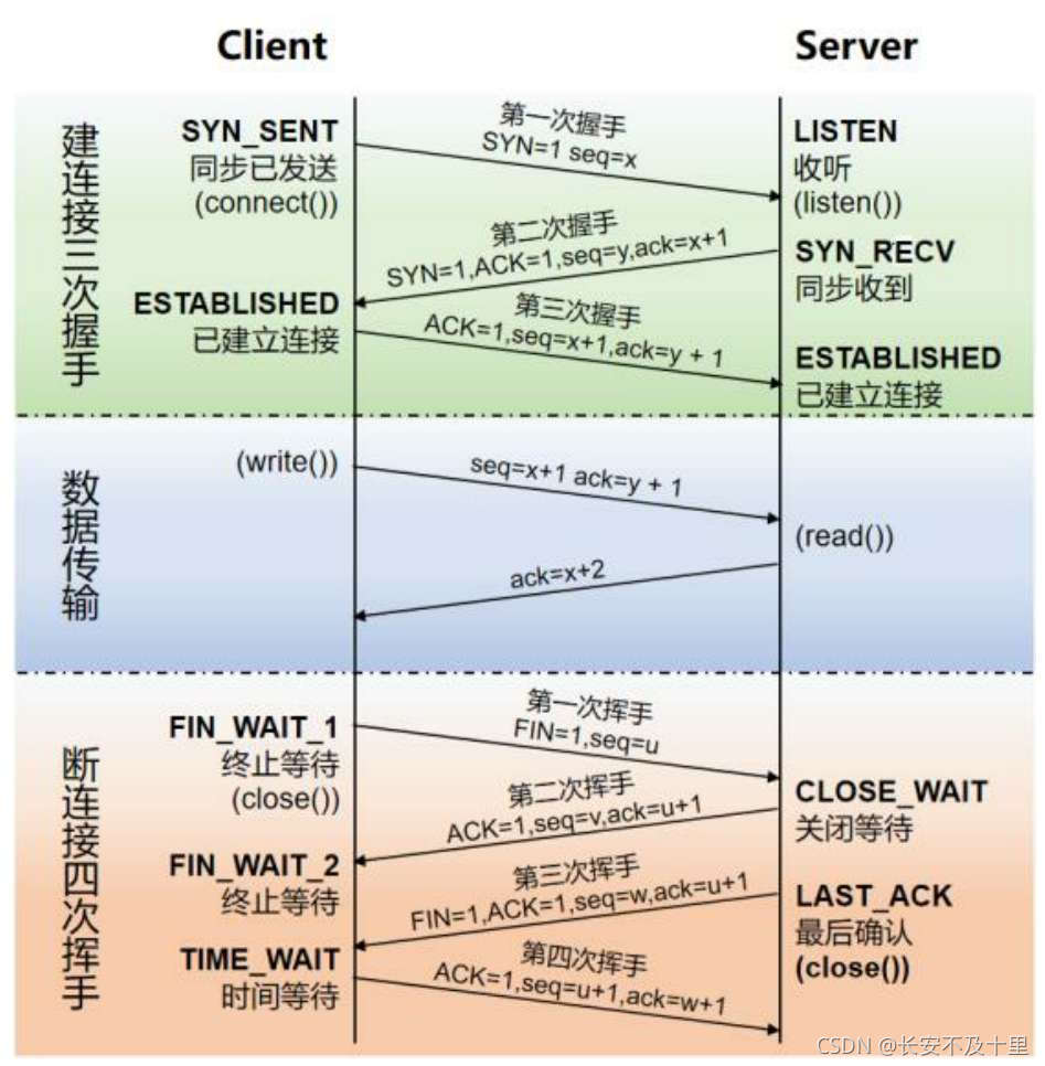 网络通信基本原理(一) - 图13