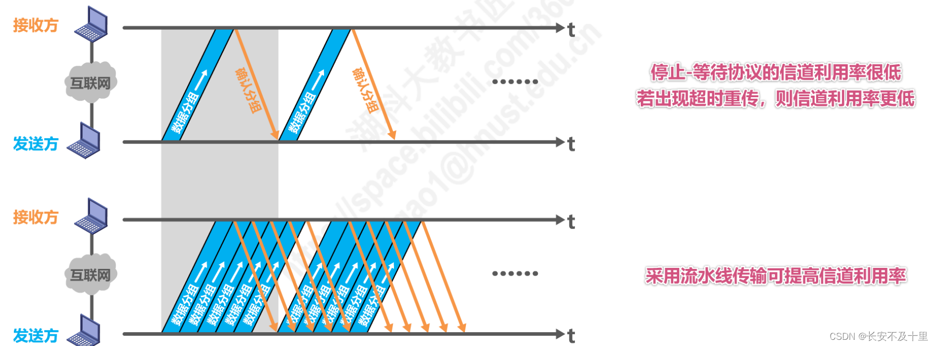计算机网络数据链路层（四） - 图22