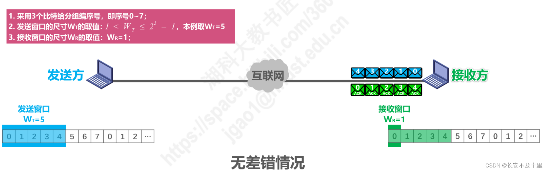 计算机网络数据链路层（四） - 图23