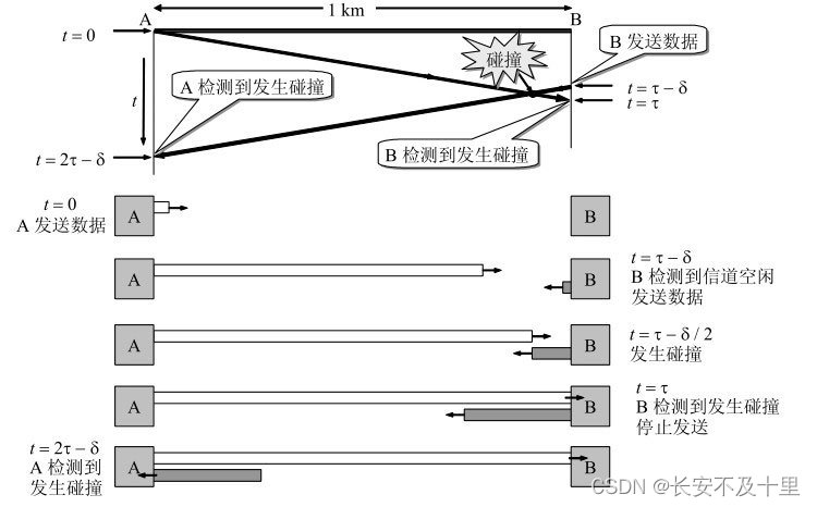 计算机网络数据链路层（四） - 图48