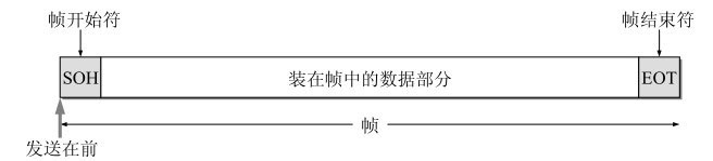 计算机网络数据链路层（四） - 图6