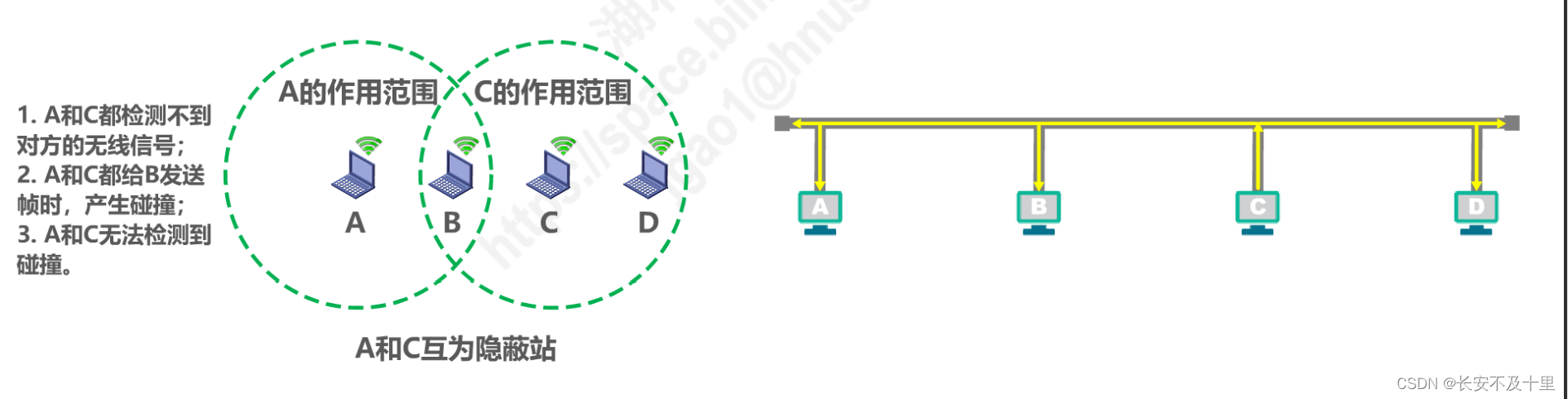 计算机网络数据链路层（四） - 图55