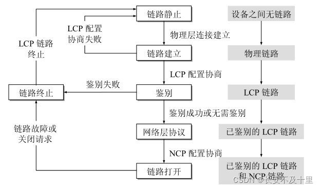 计算机网络数据链路层（四） - 图37