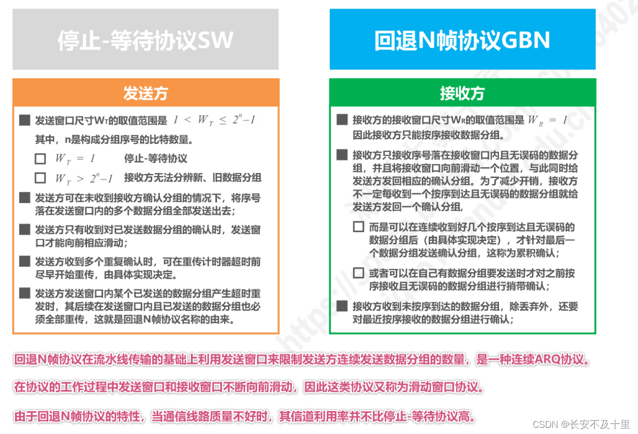 计算机网络数据链路层（四） - 图27