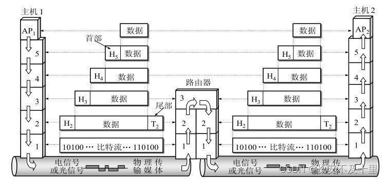 计算机网络概述（二） - 图34