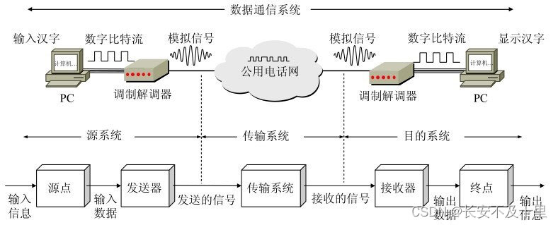 计算机网络物理层（三） - 图3