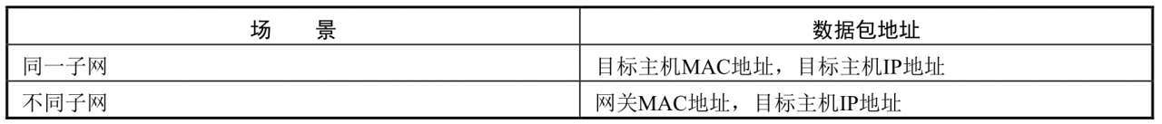 网络通信基本原理(一) - 图7