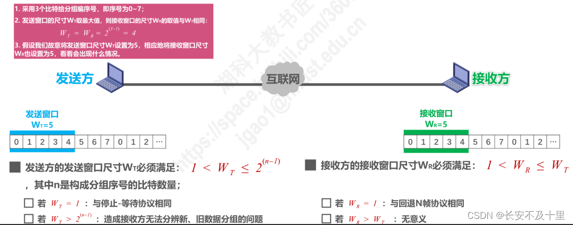 计算机网络数据链路层（四） - 图30