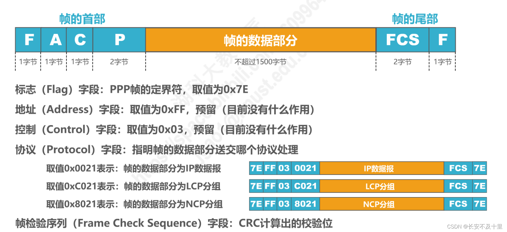 计算机网络数据链路层（四） - 图34