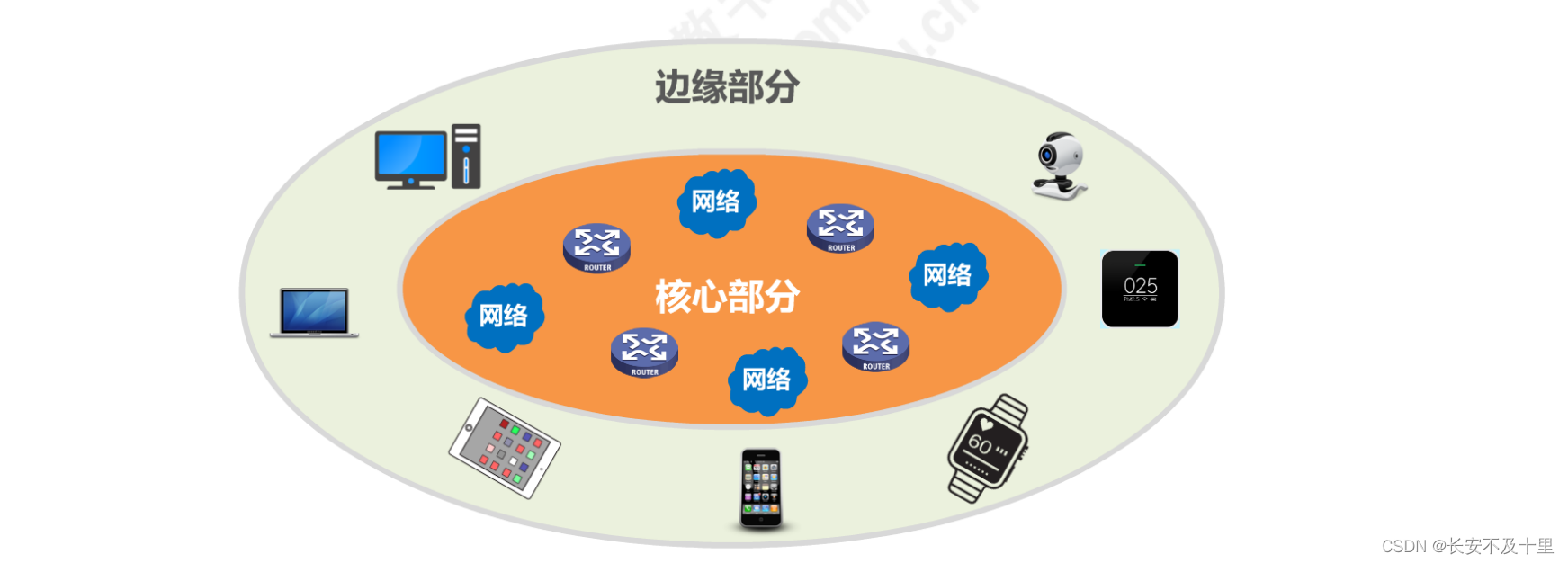 计算机网络概述（二） - 图8