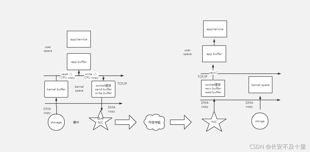 网络通信基本原理(一) - 图1