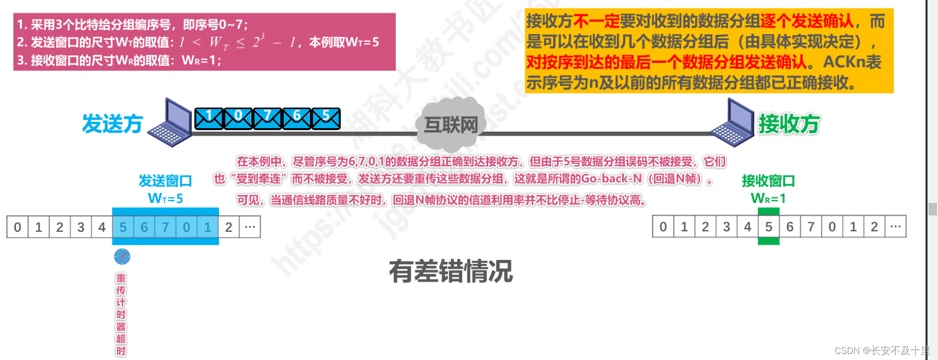 计算机网络数据链路层（四） - 图26