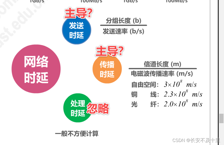计算机网络概述（二） - 图20