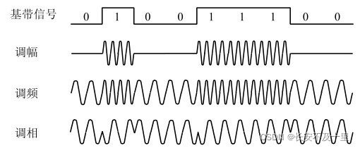 计算机网络物理层（三） - 图5
