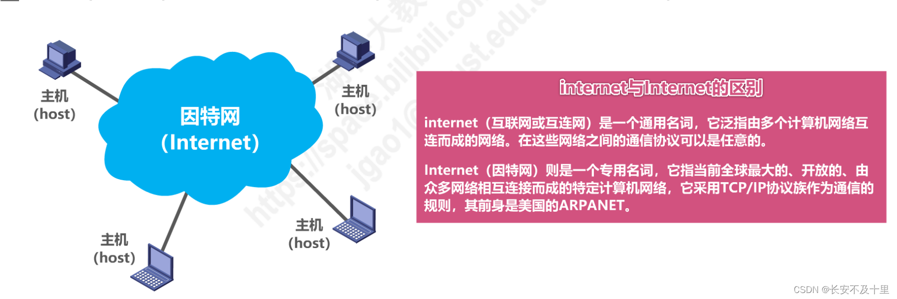 计算机网络概述（二） - 图4