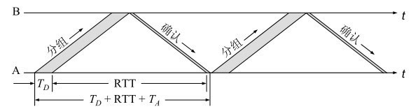 计算机网络数据链路层（四） - 图20