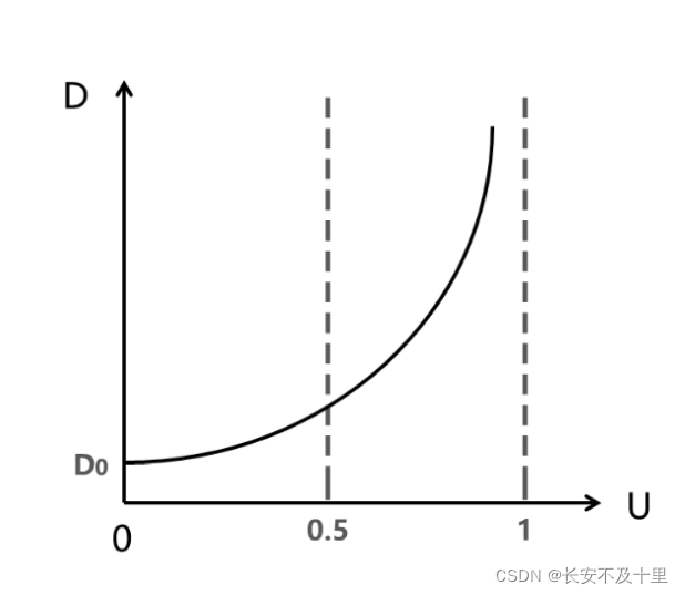 计算机网络概述（二） - 图26