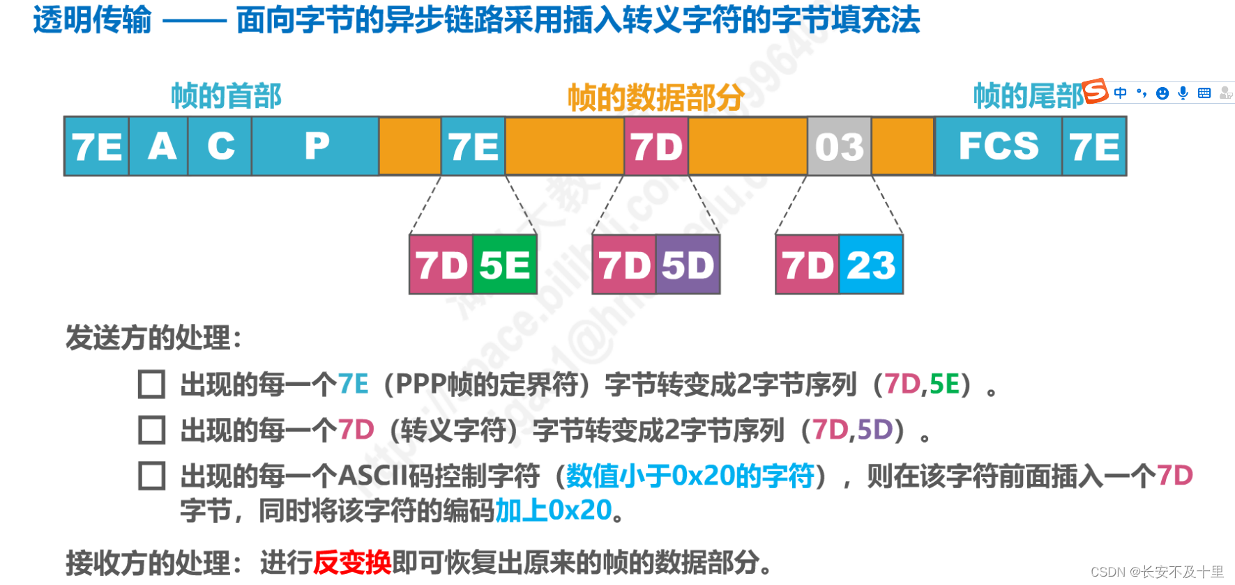 计算机网络数据链路层（四） - 图35