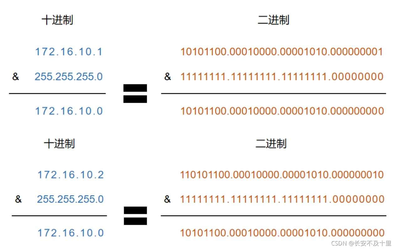 网络通信基本原理(一) - 图5