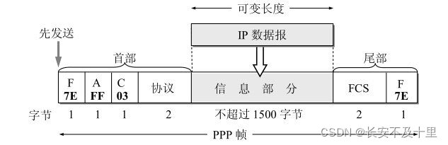 计算机网络数据链路层（四） - 图33