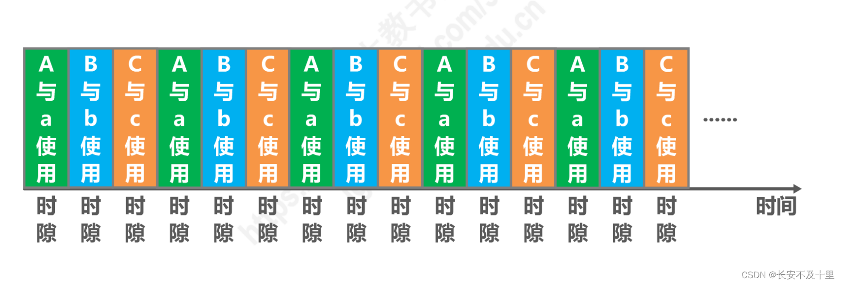 计算机网络数据链路层（四） - 图40