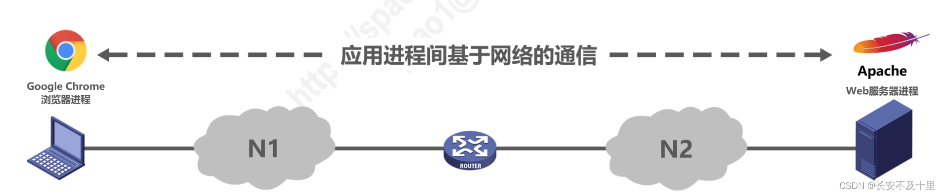 计算机网络概述（二） - 图29