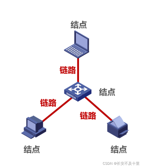 计算机网络概述（二） - 图3