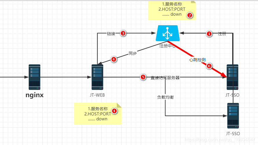 zookeeper Dubbo - 图1