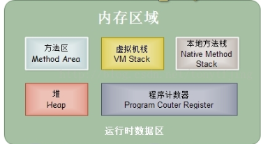 java面试题(2) - 图3