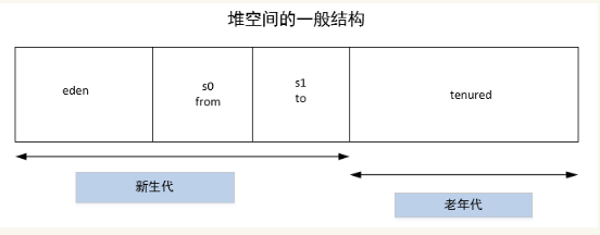 java面试题(2) - 图4