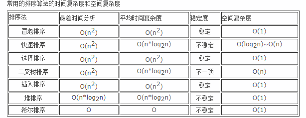 java面试题(2) - 图1