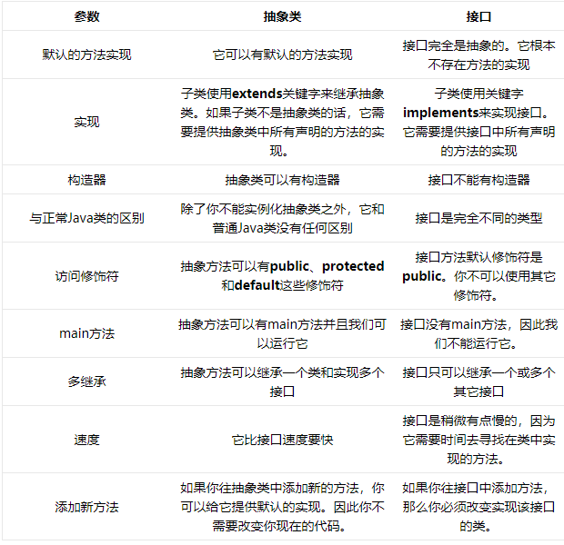 java面试题(2) - 图2