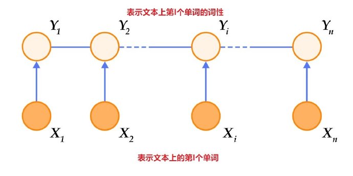 转载：马尔可夫模型 - 图29