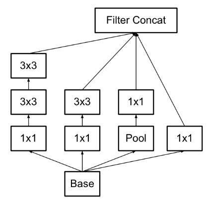 常见图像识别CNN结构罗列 - 图8