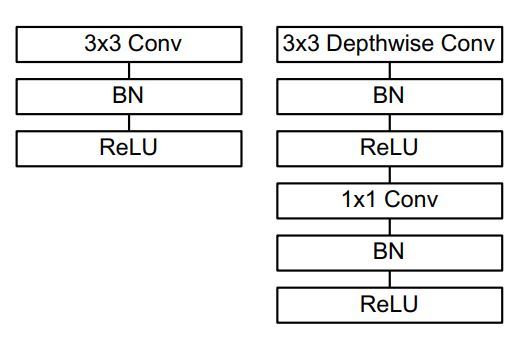 常见图像识别CNN结构罗列 - 图15