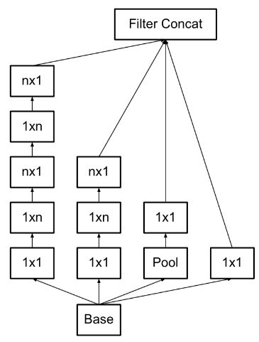 常见图像识别CNN结构罗列 - 图9