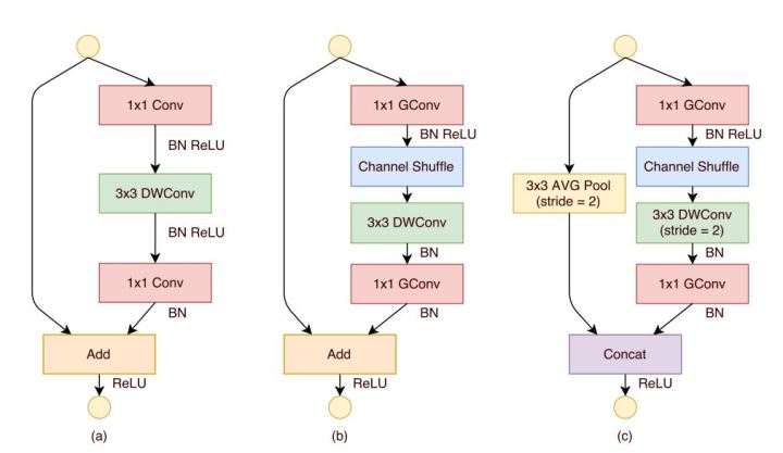 常见图像识别CNN结构罗列 - 图17