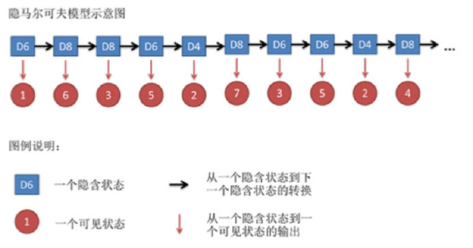 转载：马尔可夫模型 - 图4