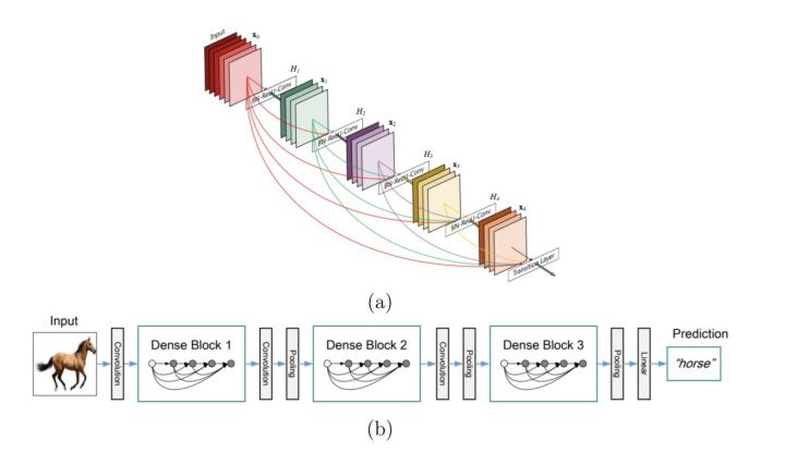 常见图像识别CNN结构罗列 - 图11