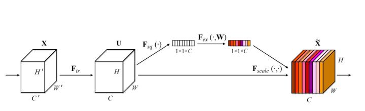 常见图像识别CNN结构罗列 - 图13