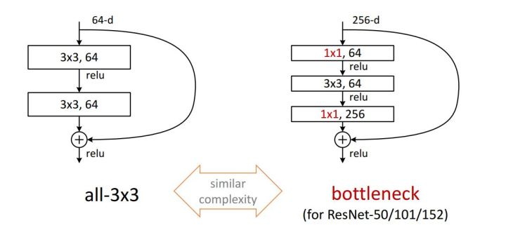 常见图像识别CNN结构罗列 - 图5