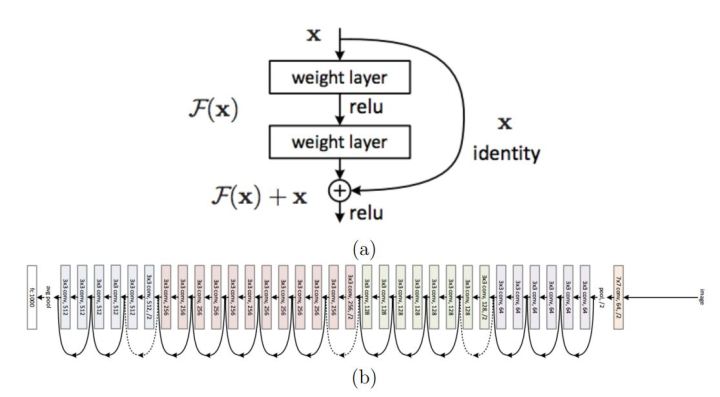 常见图像识别CNN结构罗列 - 图4